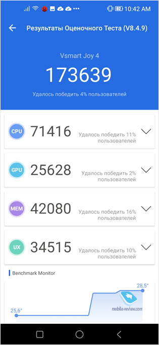  Vsmart Joy 4: NFC  Snapdragon 665  10 777 