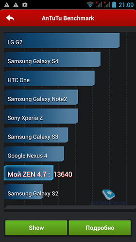 Wexler ZEN 4.7