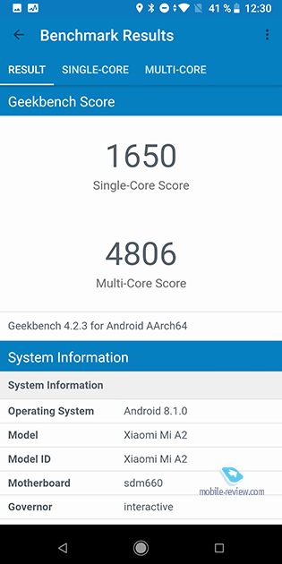 Xiaomi Mi A2