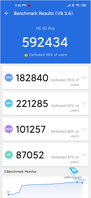     Xiaomi Mi 10 Pro