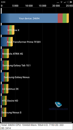 Xiaomi Mi 4i