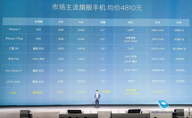 Xiaomi Mi6