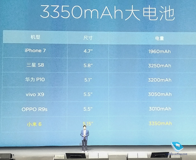 Xiaomi Mi6