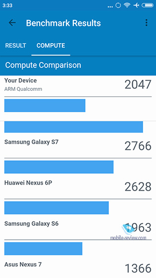 Xiaomi Redmi 4X