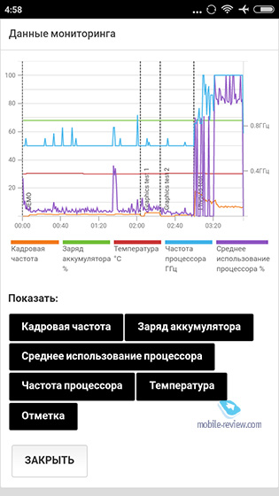 Xiaomi Redmi 4X