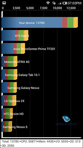 Xiaomi Redmi (Hongmi) Note 3G Enhanced