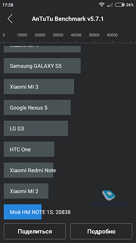 Xiaomi RedMi Note 4G
