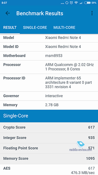 Redmi Note 4X Hatsune Miku Special Edition