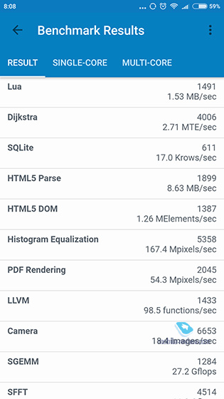 Redmi Note 4X Hatsune Miku Special Edition