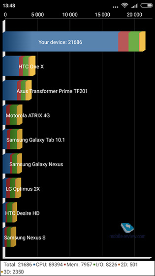 Xiaomi Redmi 3