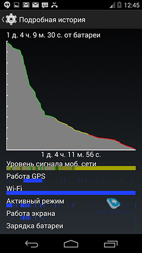 YotaPhone 2
