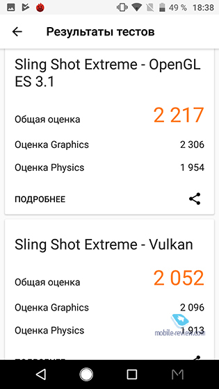 ZTE Axon M