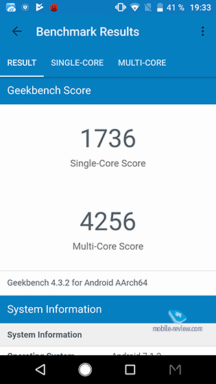 ZTE Axon M