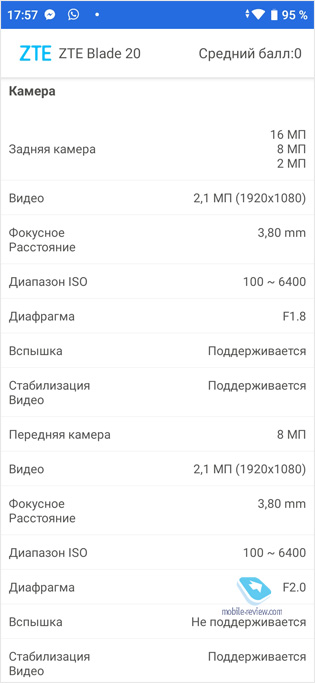  ZTE Blade 20 Smart -   12 000 ?