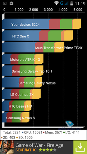 ZTE Blade G Lux