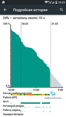 ZTE Blade S6