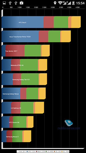 ZTE Blade S6