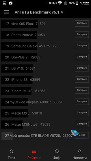 ZTE Blade V7 Lite