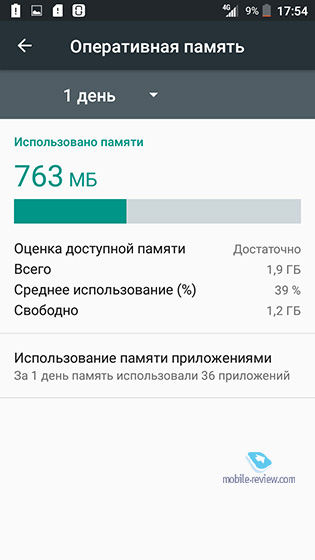 ZTE Blade V7 Lite