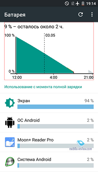 ZTE Blade X3