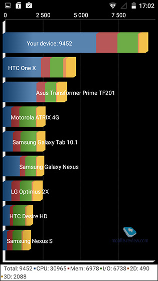 ZTE Blade Z7