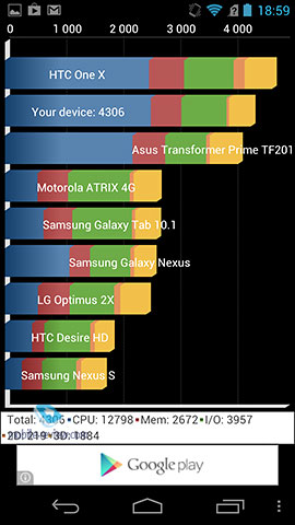 ZTE Grand Era.   Quadrant Standart