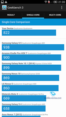 ZTE Nubia Z7 MAX