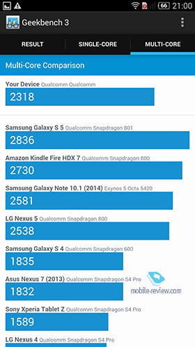 ZTE Nubia Z7 MAX