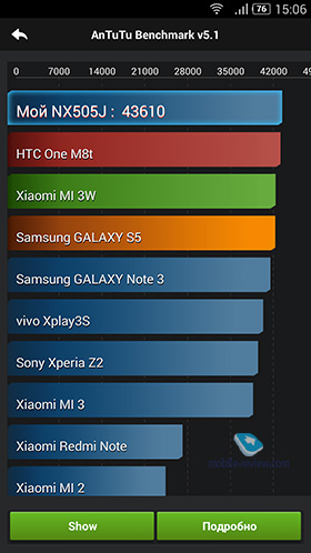 ZTE Nubia Z7 MAX