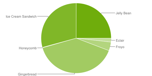 appstore для explay tv240,explay primo