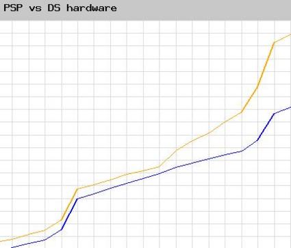 PSP vs. DS